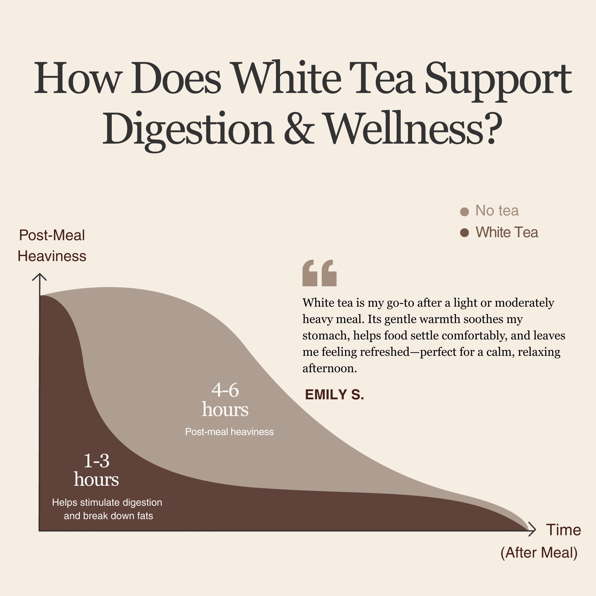Shou Mei White Tea