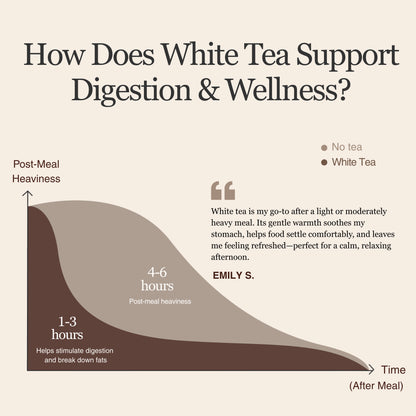 Shou Mei White Tea