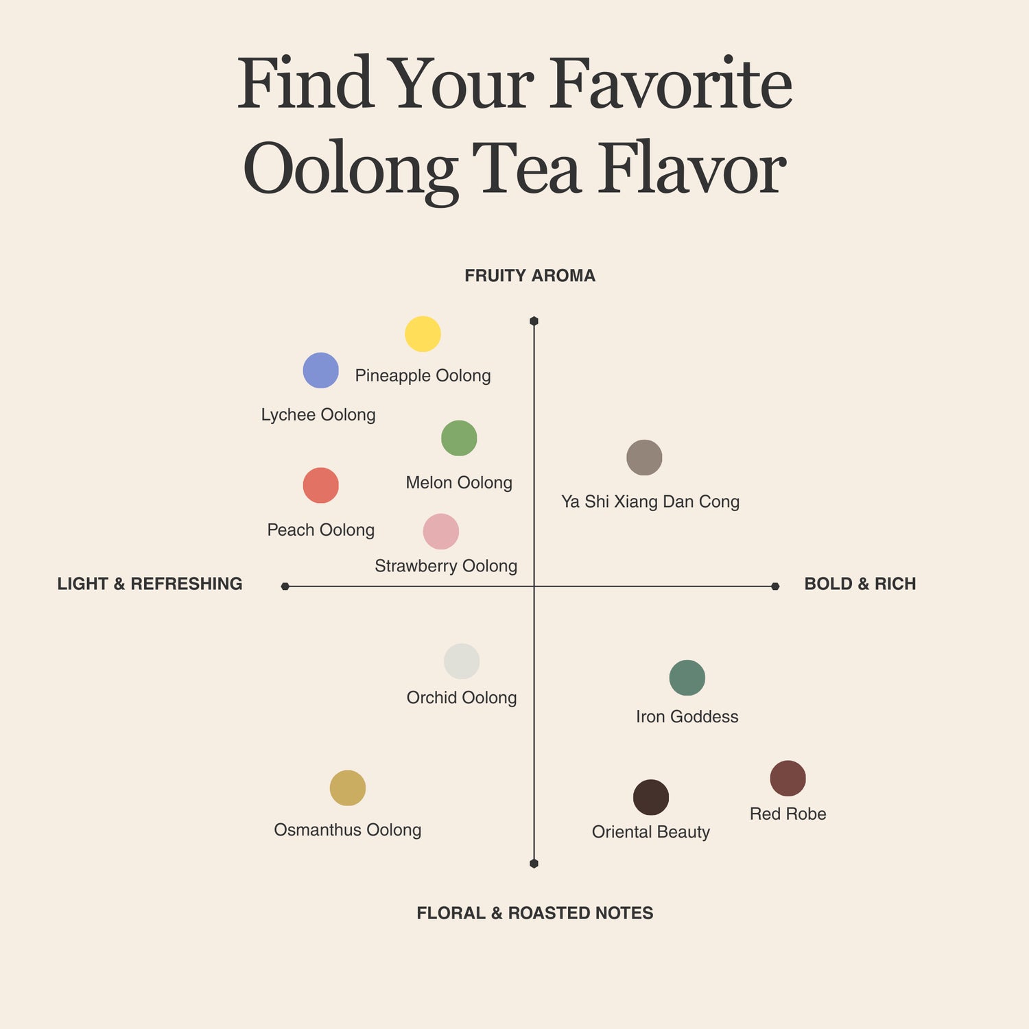 Strawberry Oolong Tea