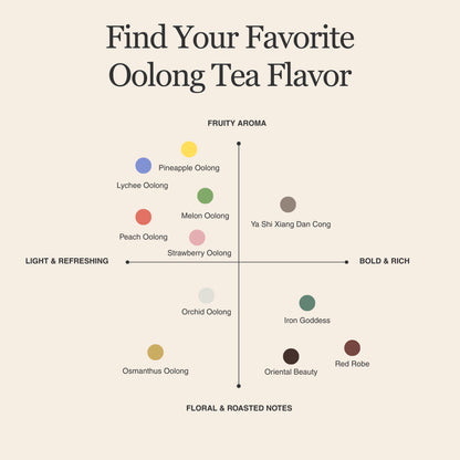 Strawberry Oolong Tea