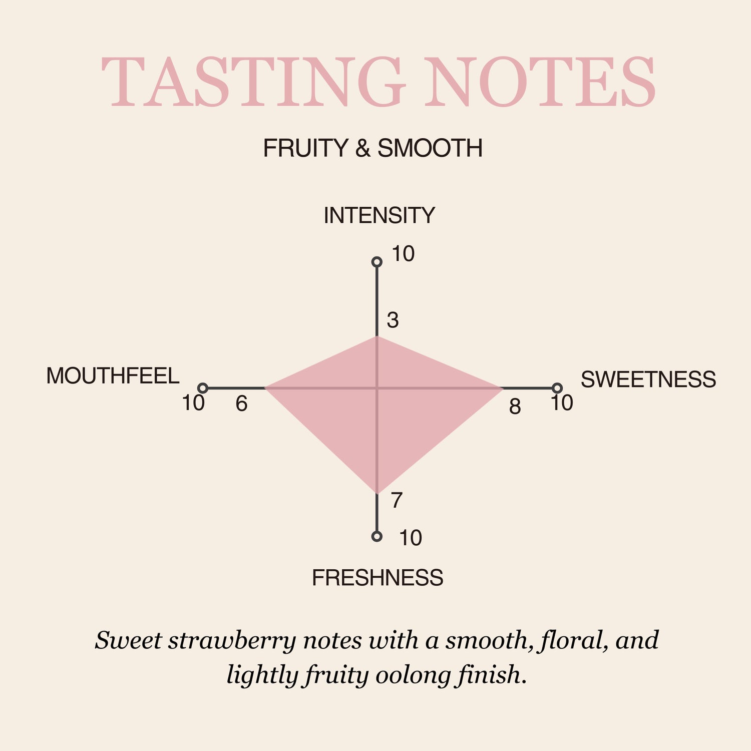 Strawberry Oolong Tea
