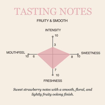 Strawberry Oolong Tea